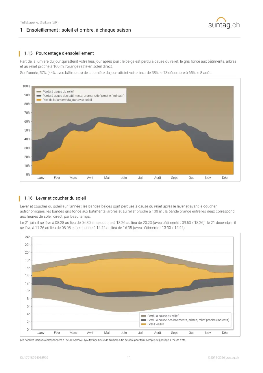 suntag.ch sample report, Page 11
