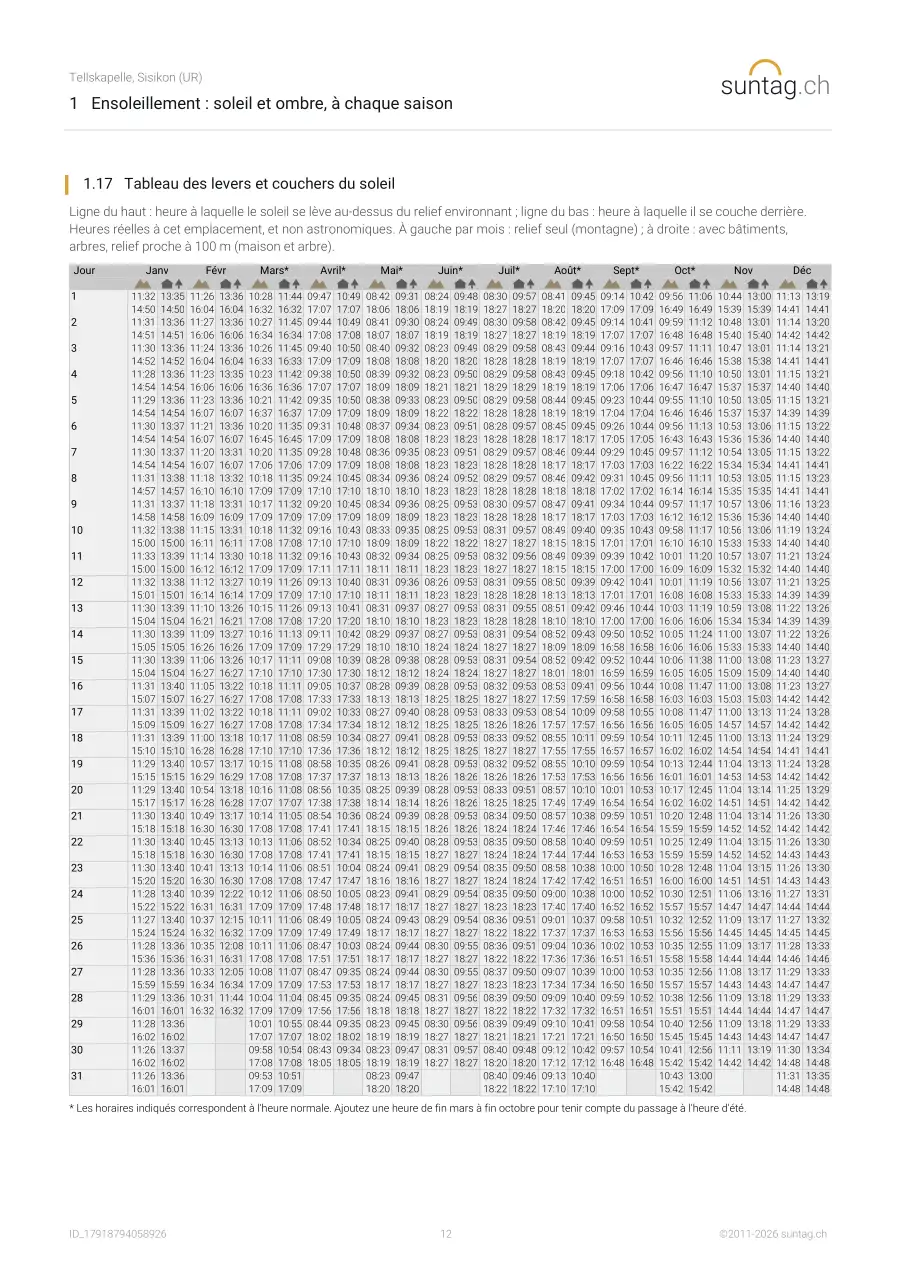 suntag.ch sample report, Page 12
