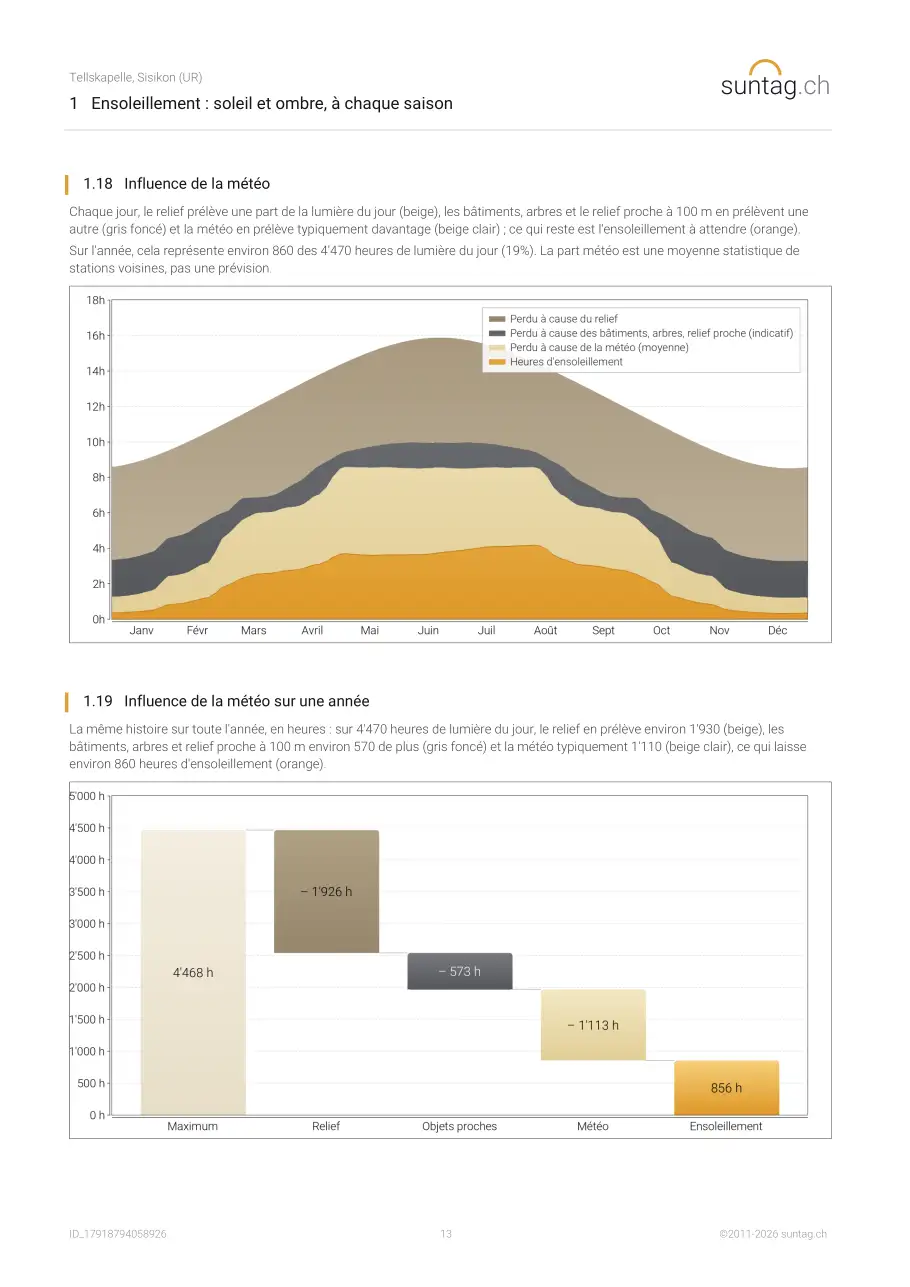 suntag.ch sample report, Page 13