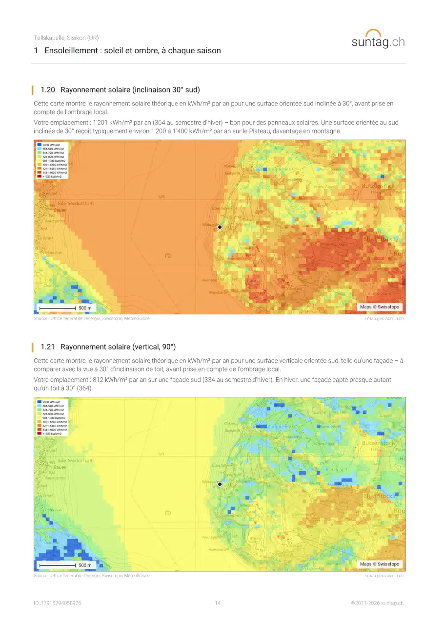suntag.ch sample report, Page 14