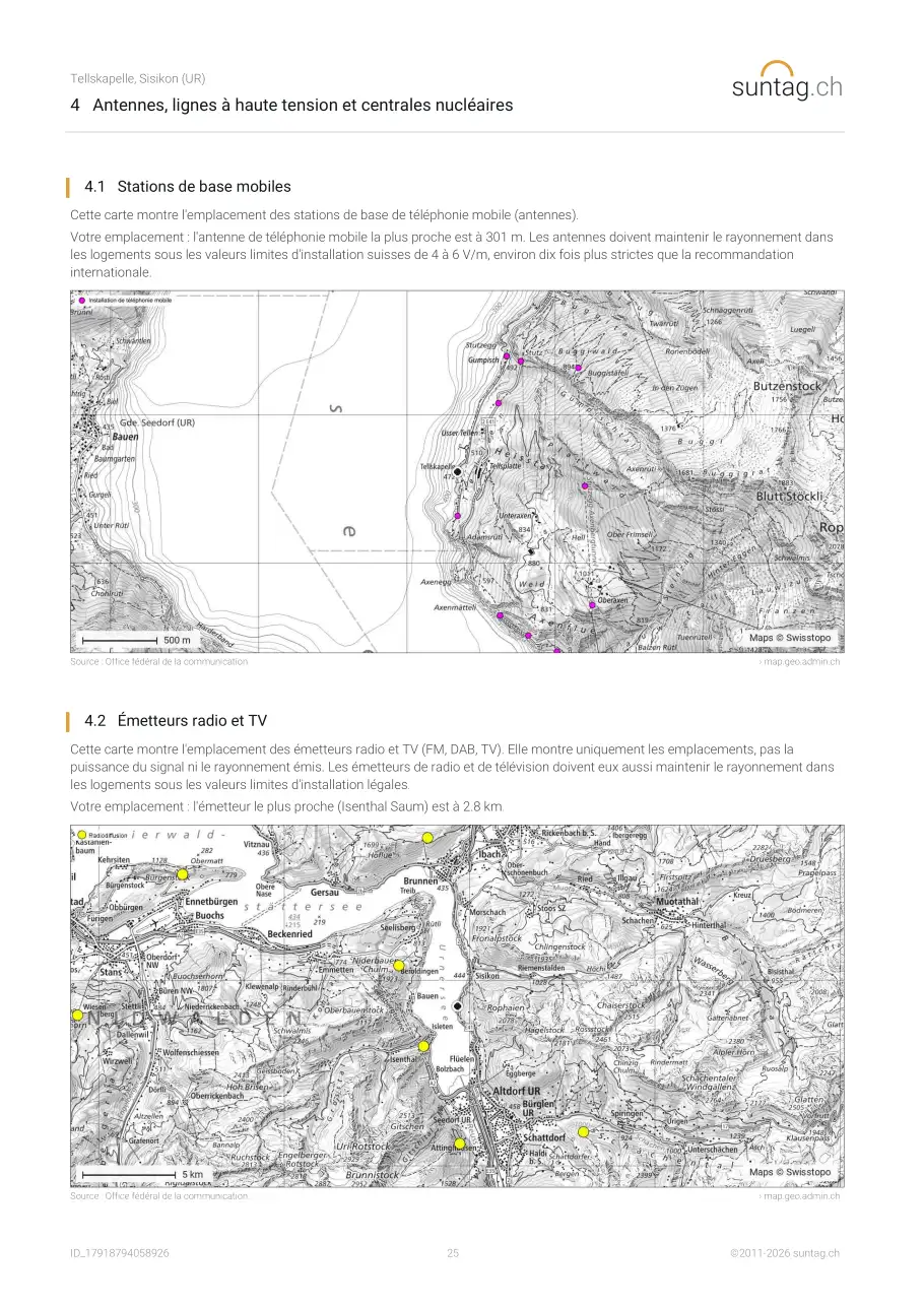 suntag.ch sample report, Page 25