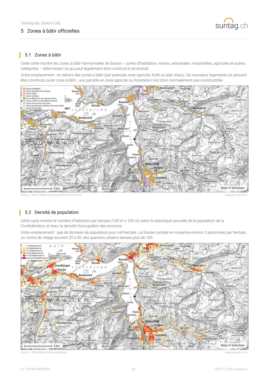 suntag.ch sample report, Page 28