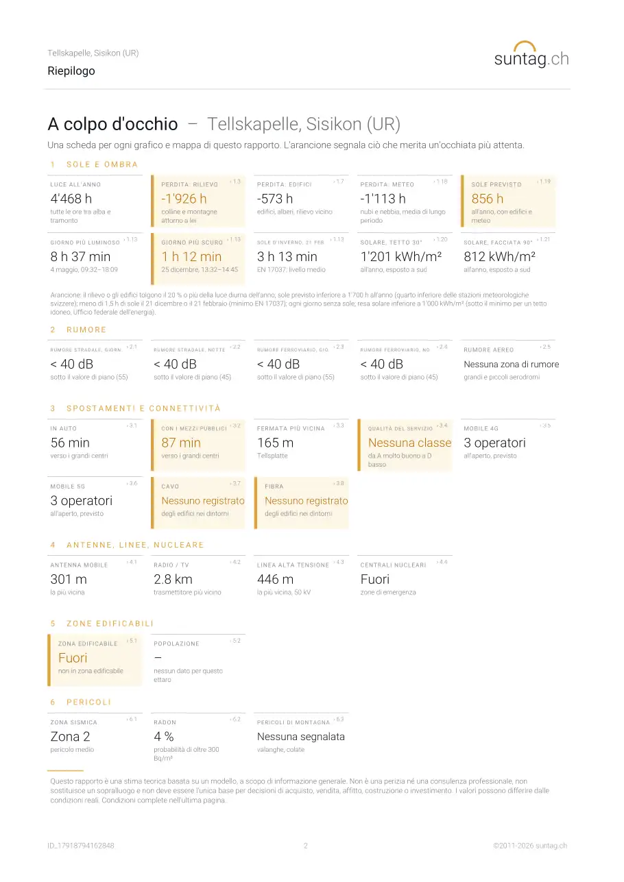 suntag.ch sample report, Pagina 2