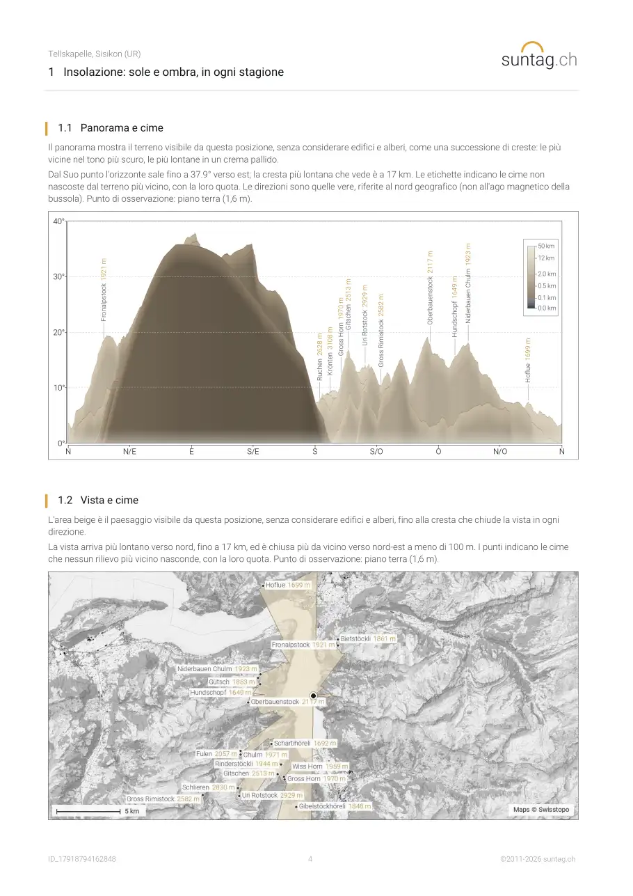 suntag.ch sample report, Pagina 4