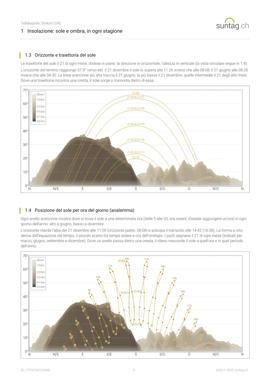 suntag.ch sample report, Pagina 5