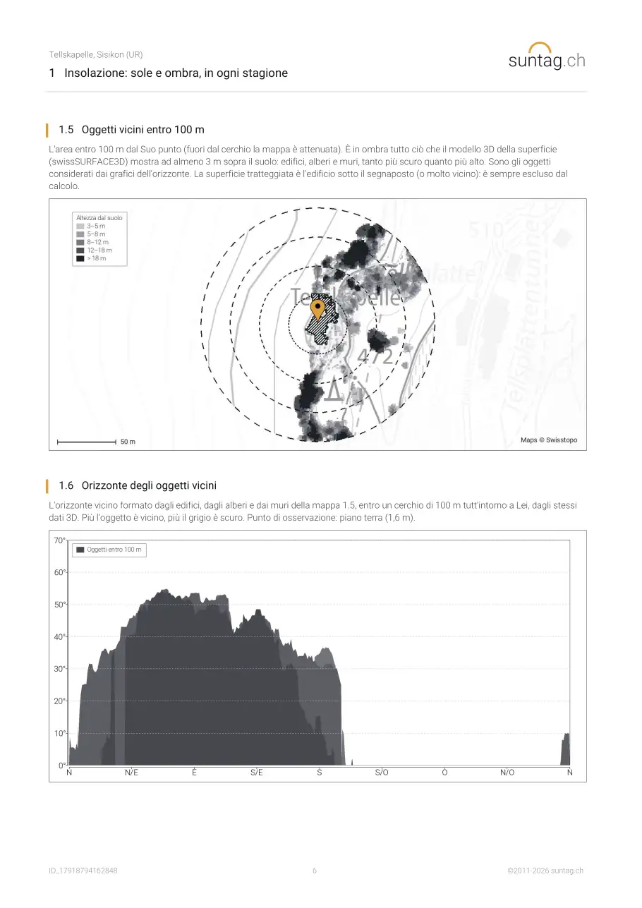 suntag.ch sample report, Pagina 6