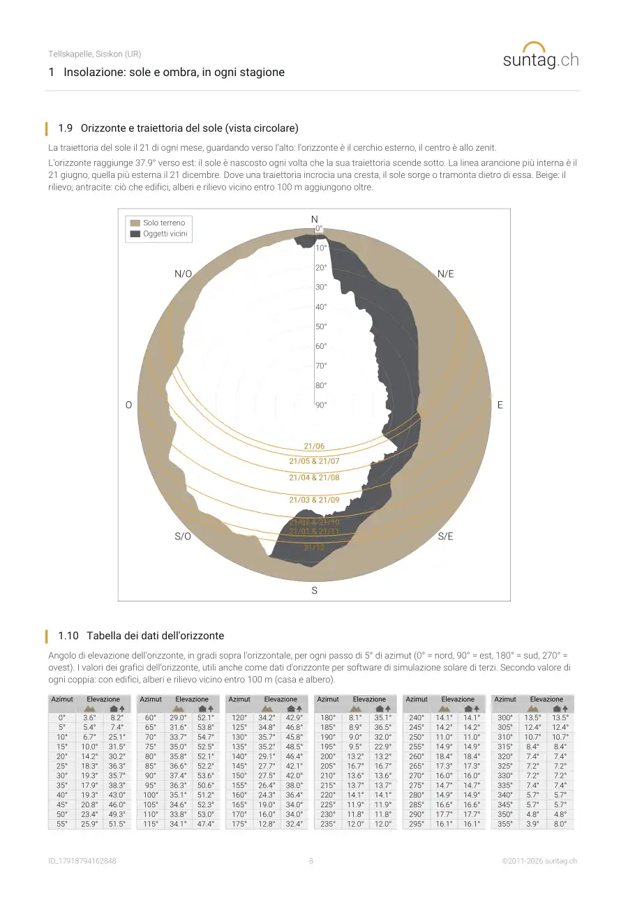 suntag.ch sample report, Pagina 8
