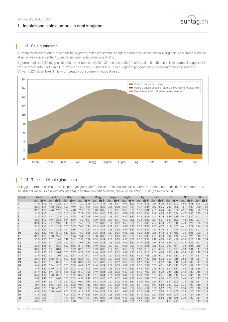 suntag.ch sample report, Pagina 10