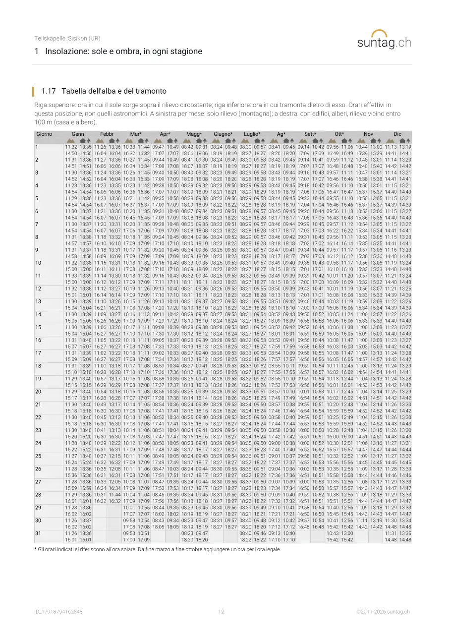suntag.ch sample report, Pagina 12