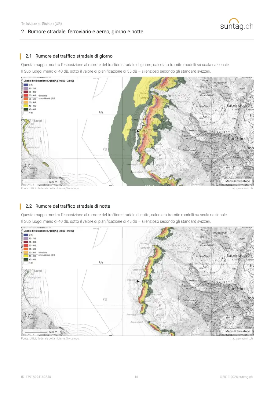 suntag.ch sample report, Pagina 16