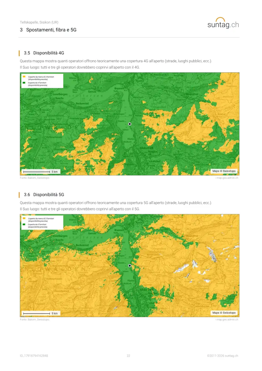 suntag.ch sample report, Pagina 22
