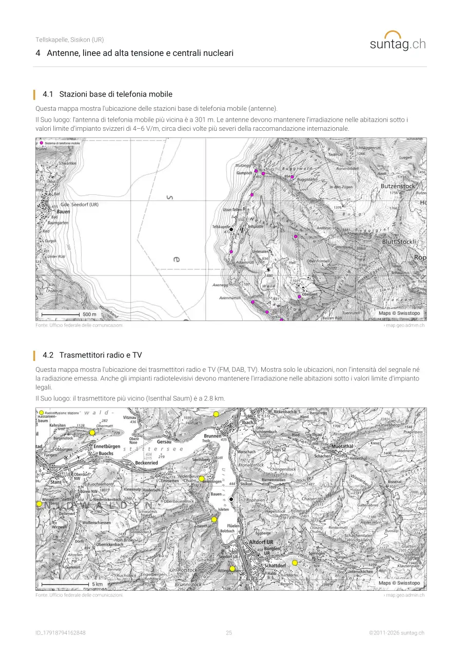 suntag.ch sample report, Pagina 25