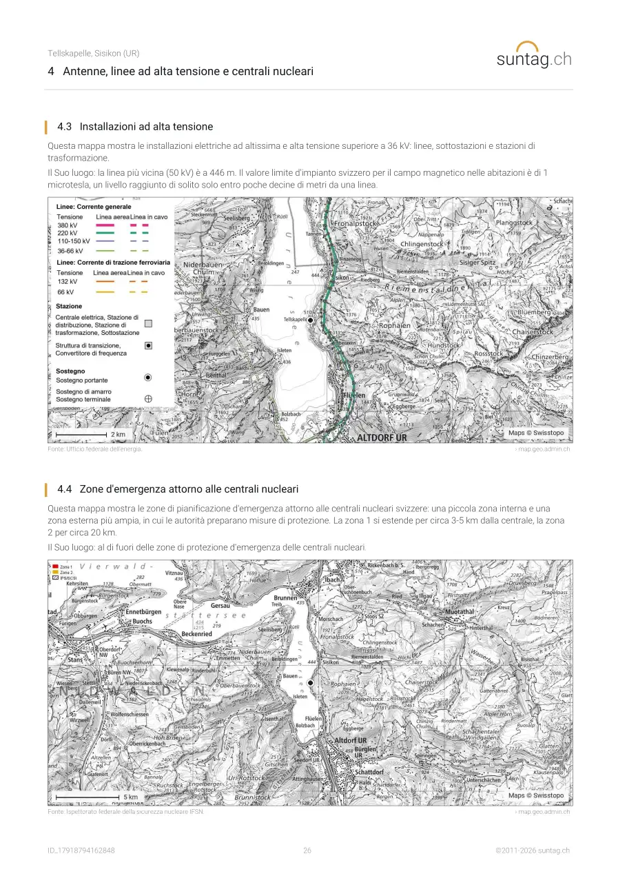 suntag.ch sample report, Pagina 26
