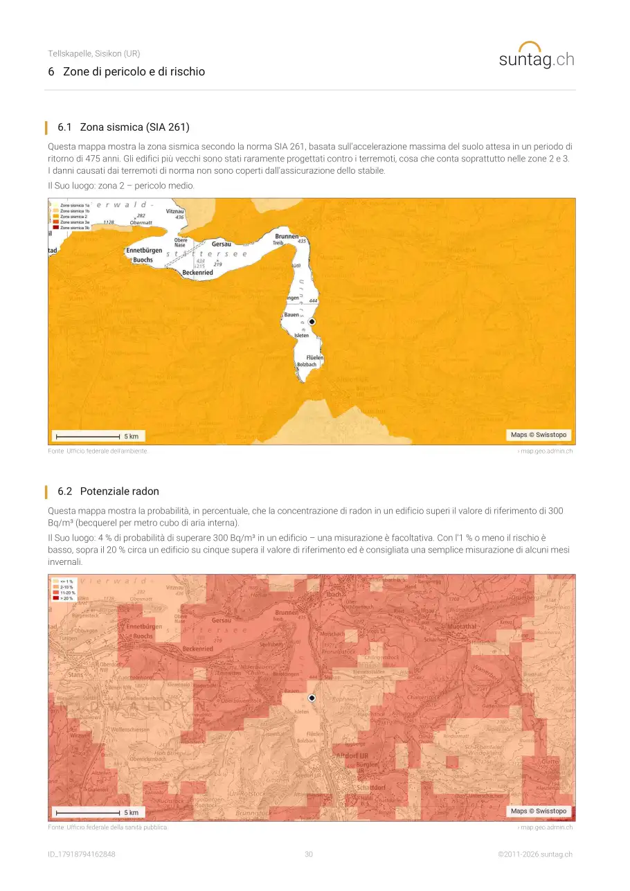 suntag.ch sample report, Pagina 30